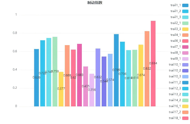 组数据对比.png 组数据对比.png