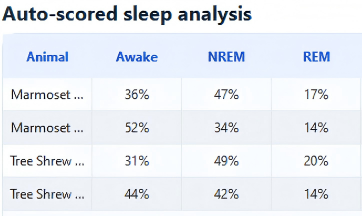 睡眠行为统计.png