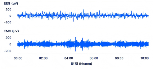 低噪声数据.png